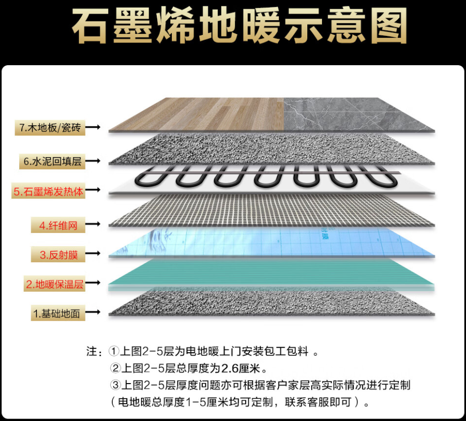 响水 石墨烯电地暖公司哪家好？施工质量核心标准